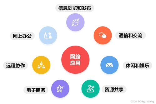 深入浅出计算机网络学习笔记 | 第1章 概述 1.1 信息时代的计算机网络与服务器租赁