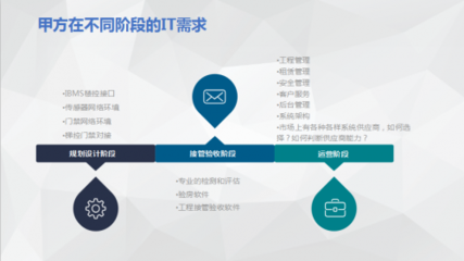 亿柯咨询 不动产资管信息化领域的专业导航者